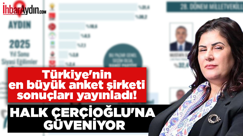 ORC Araştırma’nın 2025 yılı boyunca gerçekleştirdiği 9 farklı kamuoyu araştırmasının