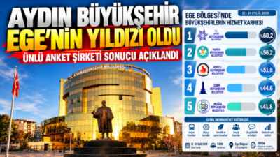 ORC Araştırma Eğitim Danışmanlık tarafından Ege Bölgesi’ndeki 5 büyükşehirde gerçekleştirilen