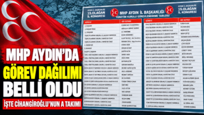 Milliyetçi Hareket Partisi (MHP) Aydın İl Başkanlığı’nda 15. Olağan İl