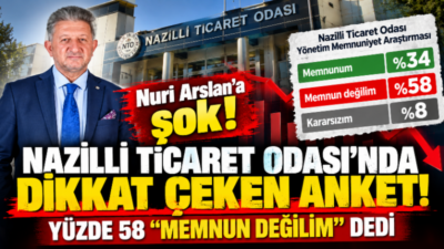 Atlas Araştırma tarafından Nazilli Ticaret Odası’nın sorumluluk alanında gerçekleştirilen yönetim