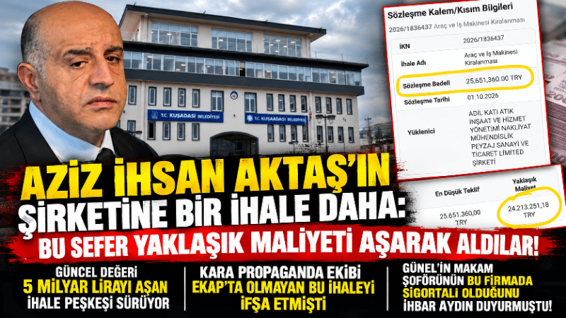 Aziz İhsan Aktaş’ın şirketine bir ihale daha: Bu sefer yaklaşık maliyeti aşarak aldılar! Aziz İhsan Aktaş davasında hakkında ihaleye fesat karıştırma suçundan hüküm